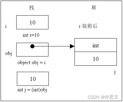 【JAVA】为char所提供包装类——Character类