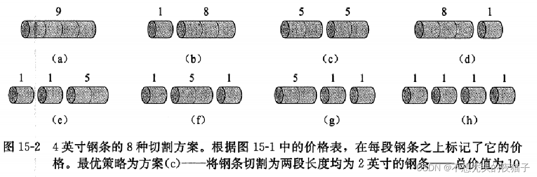 切割方案