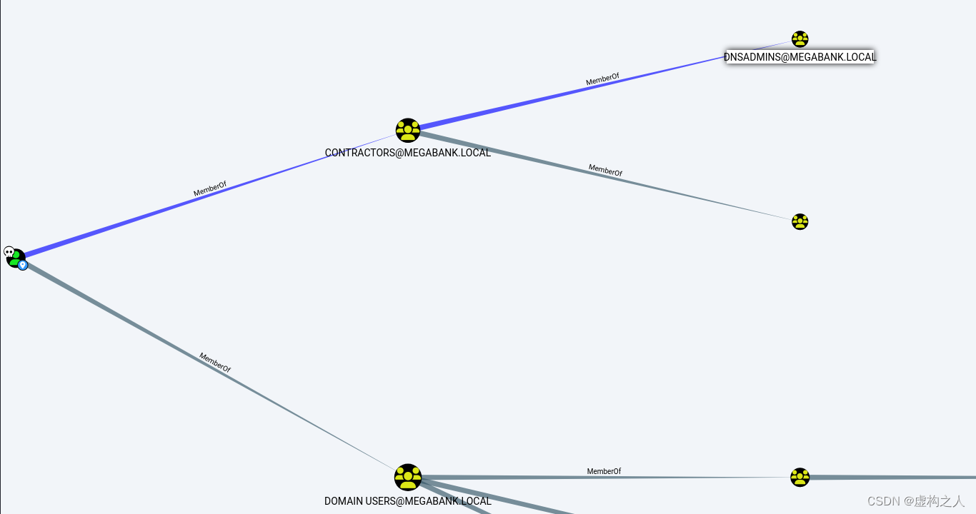 HTB打靶(Active Directory 101 Resolute)