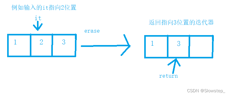 [外链图片转存失败,源站可能有防盗链机制,建议将图片保存下来直接上传(img-iO5WdHvZ-1664030921599)(C:\Users\19199\AppData\Roaming\Typora\typora-user-images\image-20220919182942549.png)]