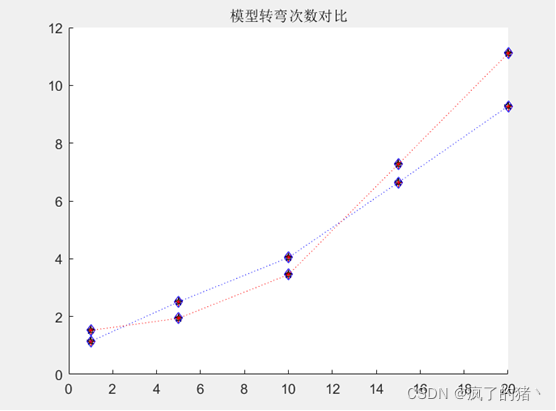 [外链图片转存失败,源站可能有防盗链机制,建议将图片保存下来直接上传(img-vrFJ5Qj5-1650454796775)(C:\Users\83411\AppData\Roaming\Typora\typora-user-images\image-20220420193029885.png)]