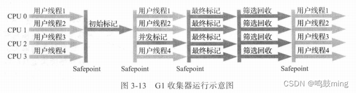 06-GC垃圾收集器有那些?