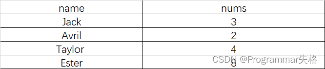 【Excel】两组行数不同数据做二维柱状图_怎么用excel画两种数据的柱状图-CSDN博客