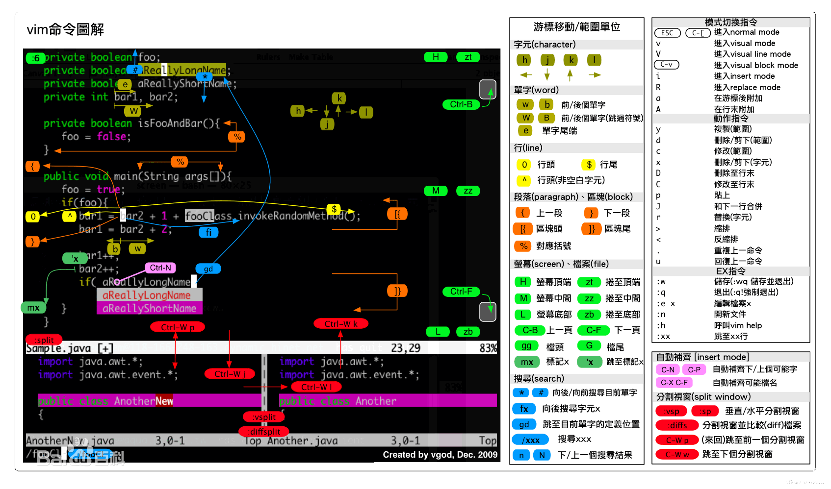 vim 的界面