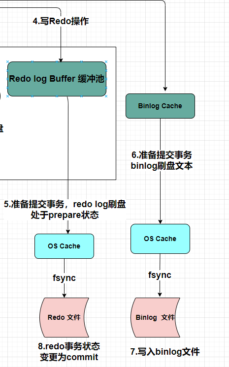 Mysql的分布式(XA)真面目