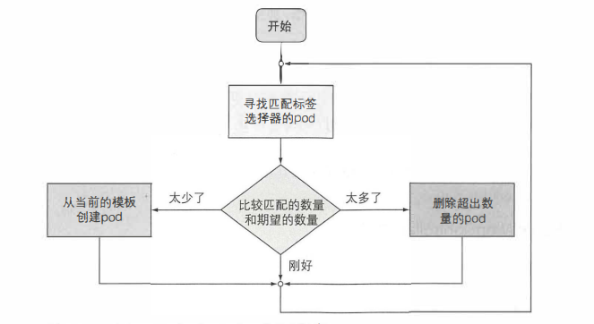 [外链图片转存失败,源站可能有防盗链机制,建议将图片保存下来直接上传(img-kGoJA6Jq-1634119194572)(C:\Users\zilongliu\AppData\Roaming\Typora\typora-user-images\1634108513080.png)]