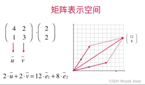 线性代数感悟之8 生成空间和空间的基