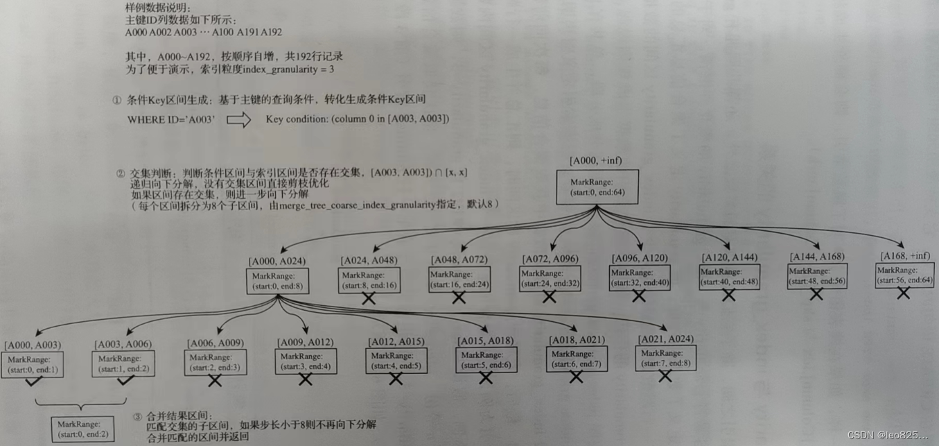 索引查询