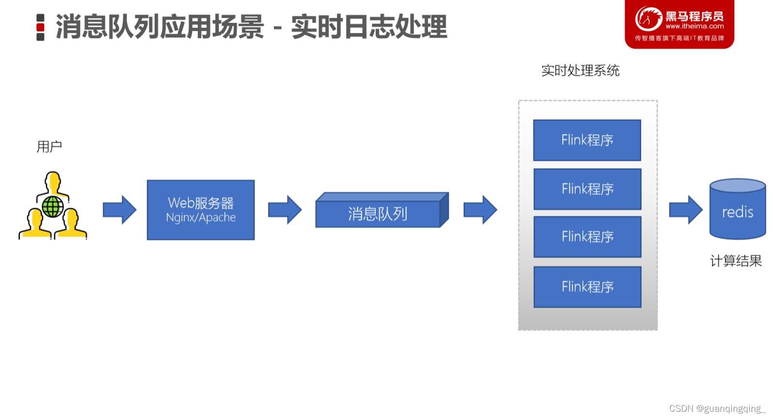 [外链图片转存失败,源站可能有防盗链机制,建议将图片保存下来直接上传(img-yO3GVLmq-1647846375008)(image/image-20200916093933994.png)]