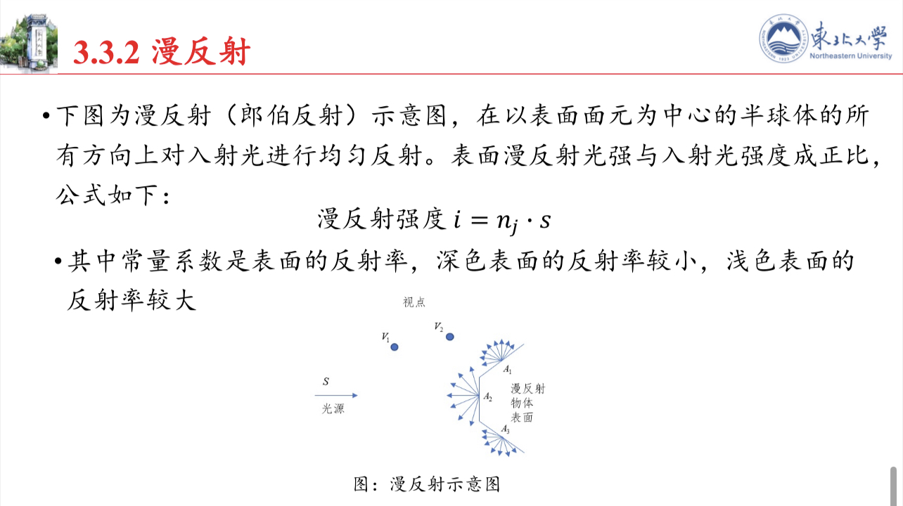 Diffuse reflection model explanation diagram