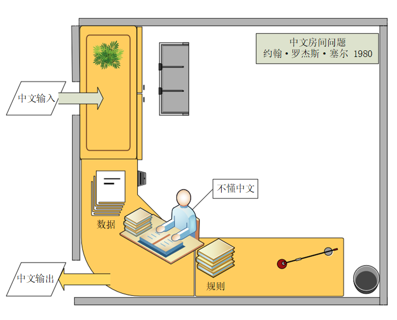 输入输出问题