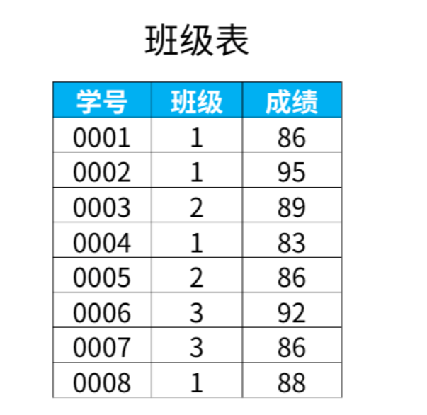 [外链图片转存失败,源站可能有防盗链机制,建议将图片保存下来直接上传(img-cAEg66eU-1640008700604)(C:\Users\小王子\AppData\Roaming\Typora\typora-user-images\image-20211204142846285.png)]