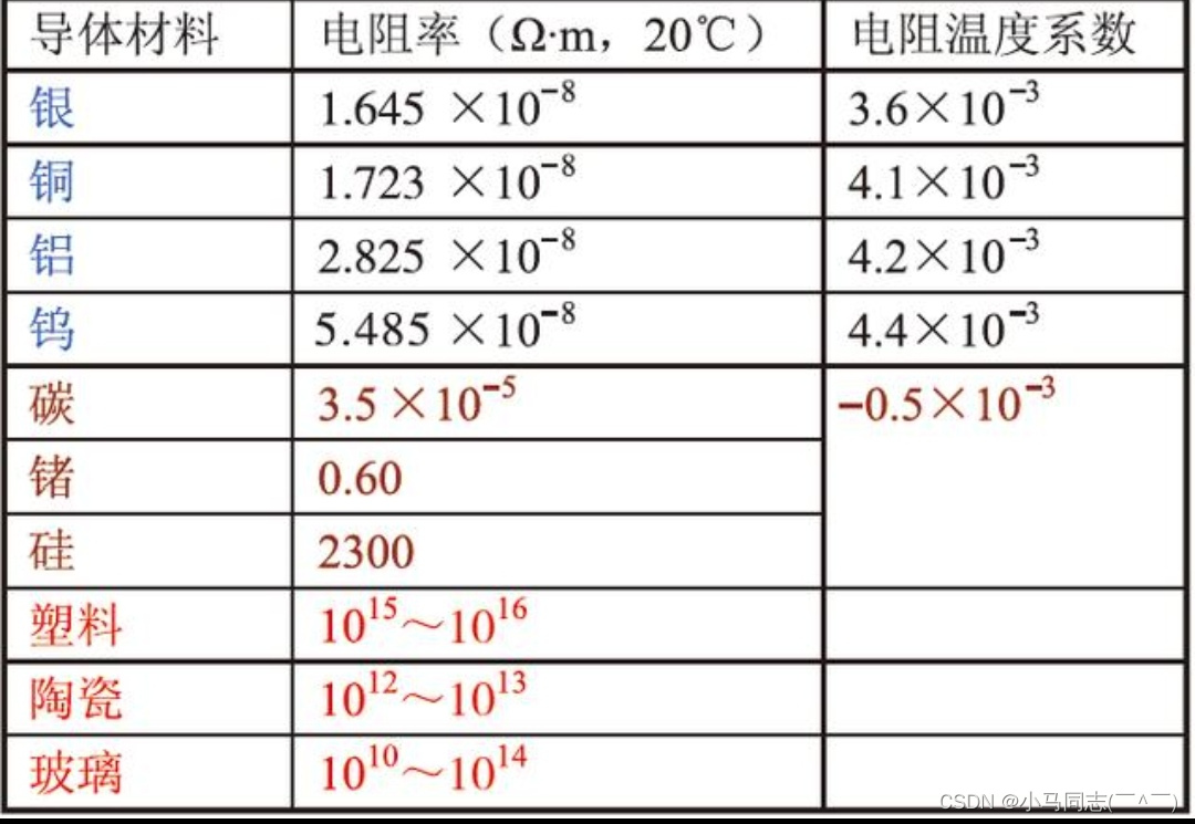 半导体笔记汇总