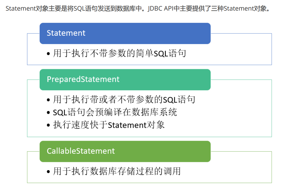 MySQL学习（五）JDBC 使用java操作数据库