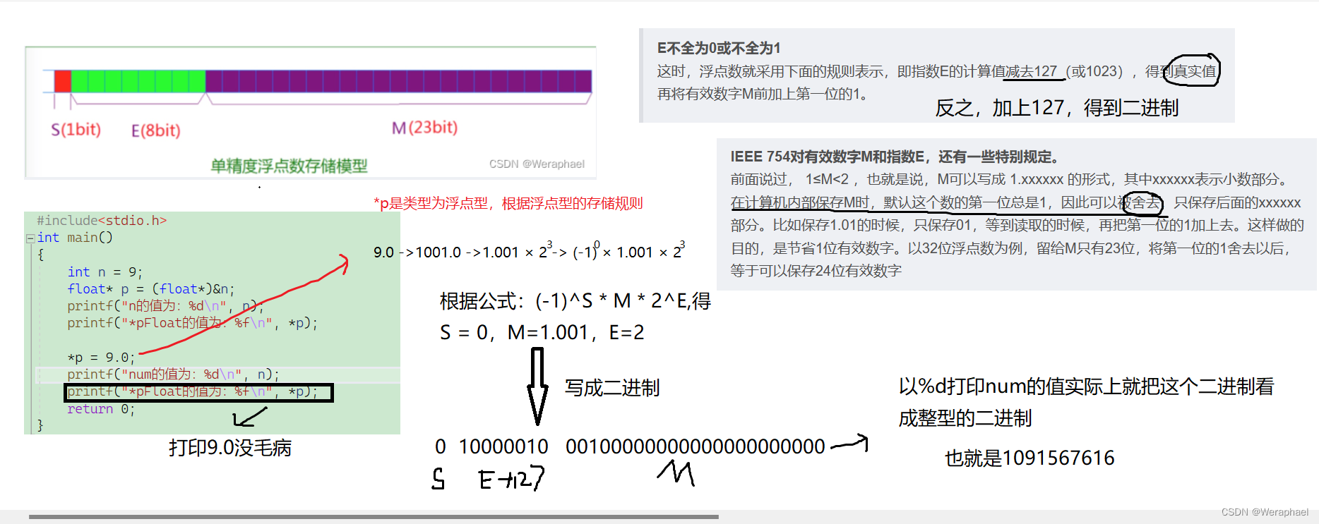 【进阶】数据在内存中的存储