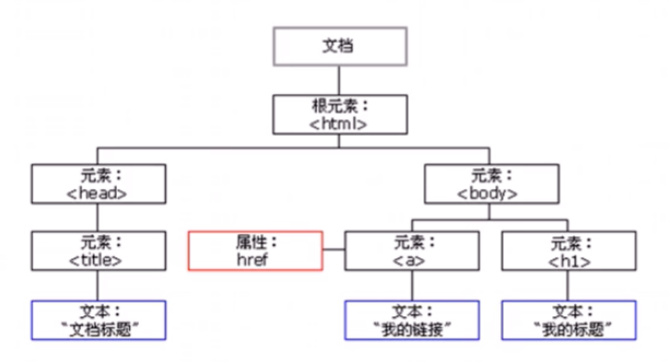 js dom操作方法_mongodb基础到进阶