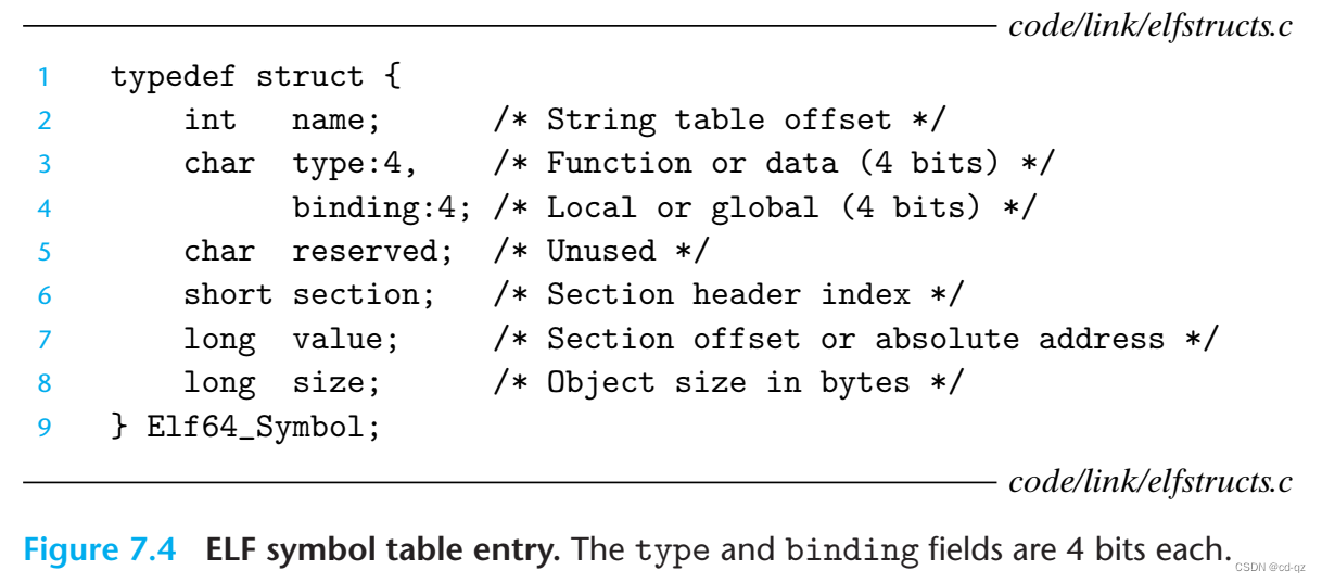 ELF symbol table entry