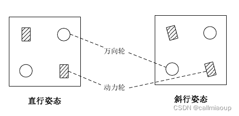 \begin{figure}[htb]\centering\includegraphics[width=\linewidth]{小车.pdf}\caption{小车直行与斜行状态示意图}\label{小车.pdf}\end{figure}