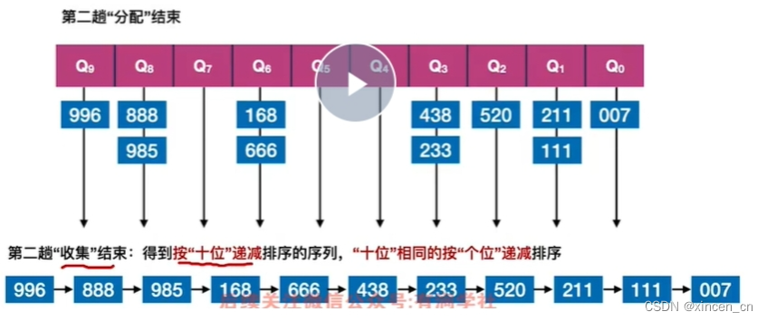 第二次手机十位排序