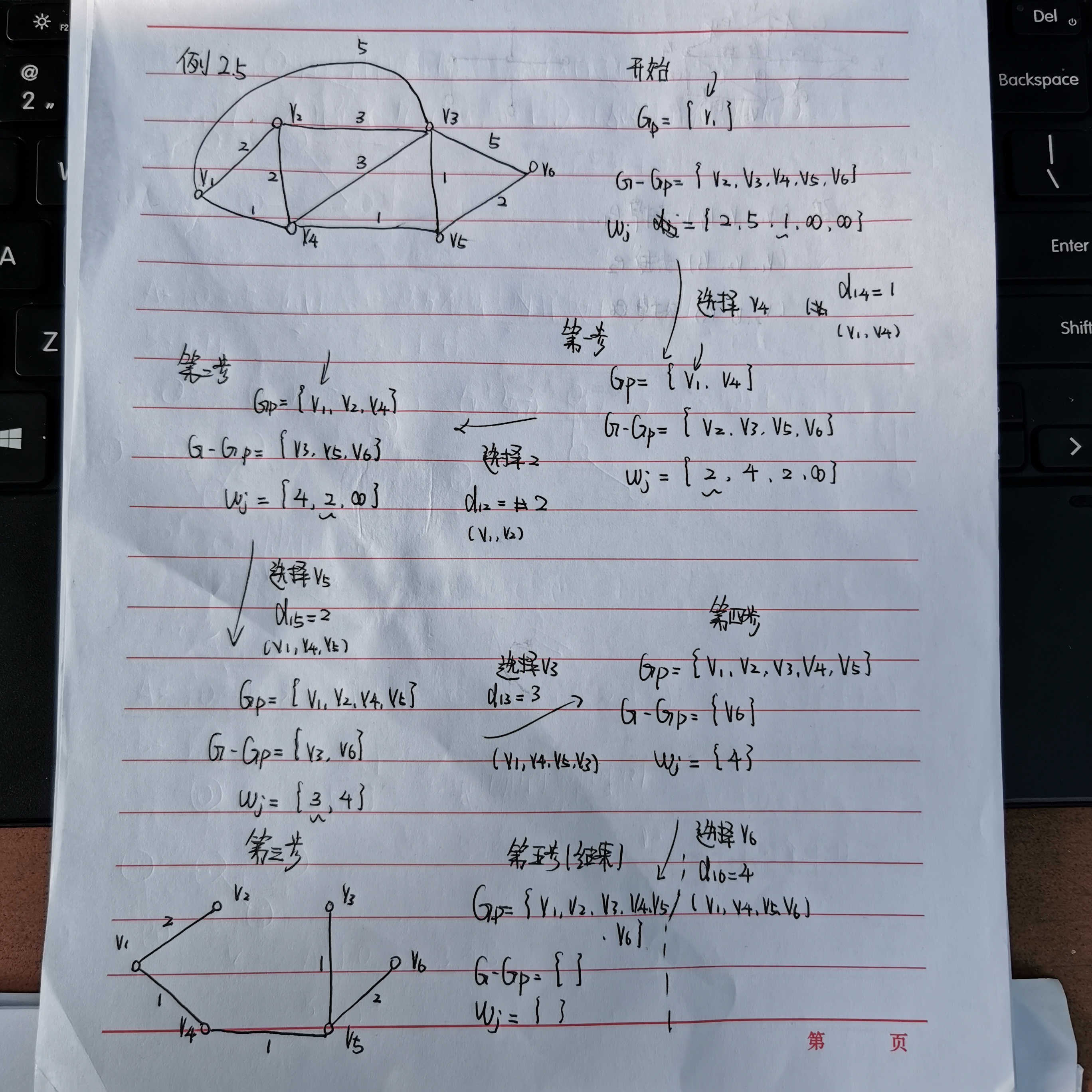 Dijkstra算法例子