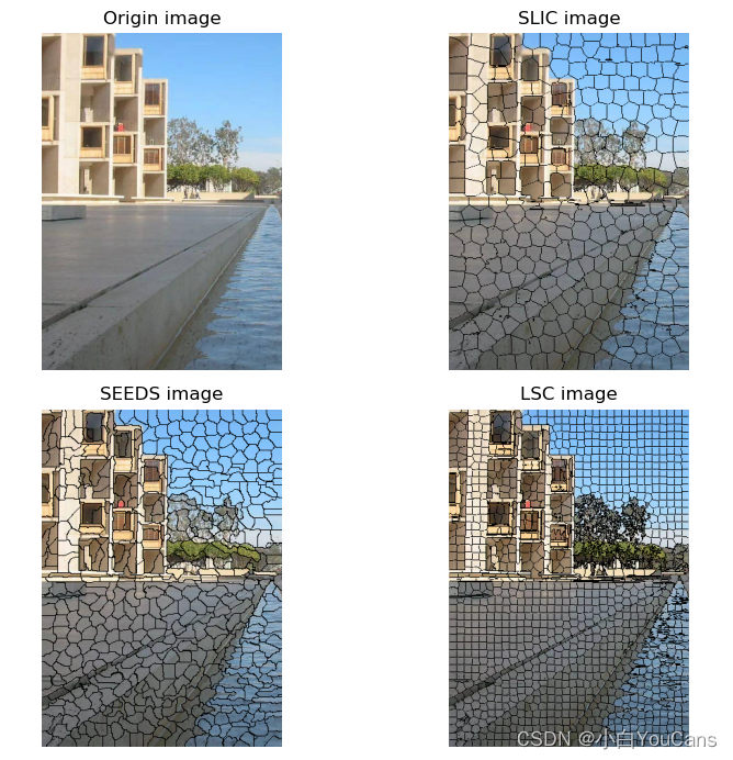 【youcans 的 OpenCV 例程200篇】175.超像素区域分割方法比较