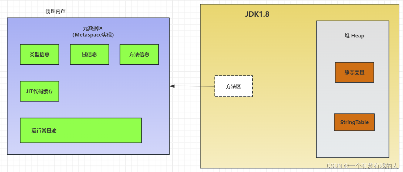 【JVM系列】- 寻觅·方法区的内容