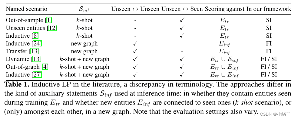 Improving Inductive Link Prediction Using Hyper-Relational Facts