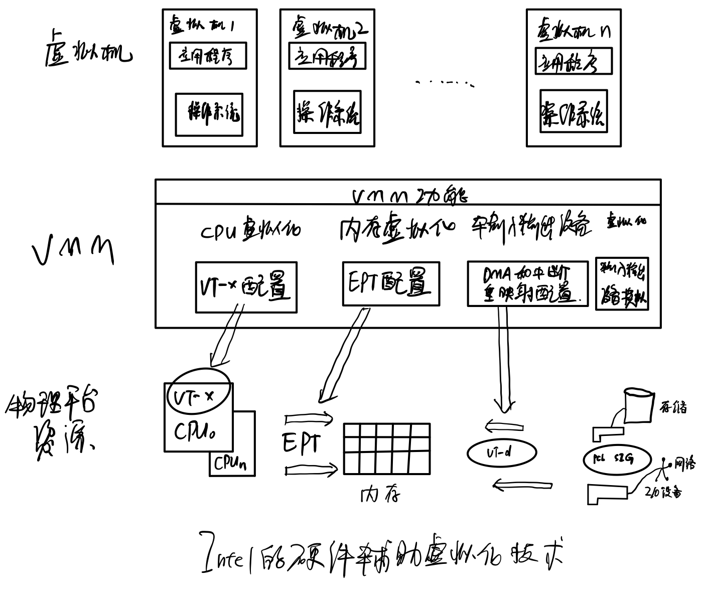 hp ml30 Gen9安装redhat 6.5-CSDN博客