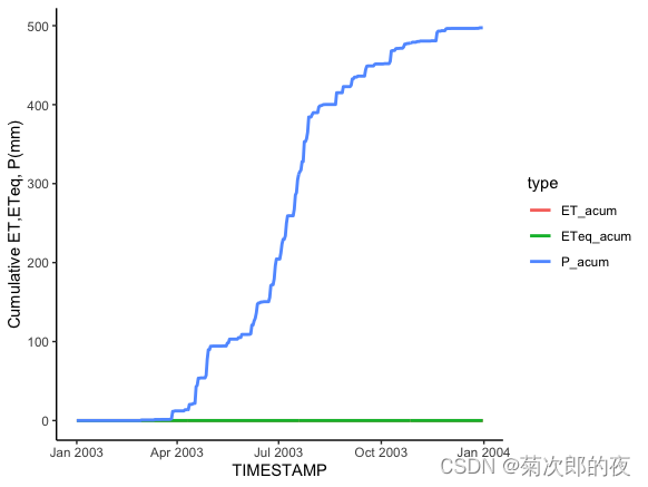 ggplot函数画双Y轴图_ggplot绘制双y轴-CSDN博客