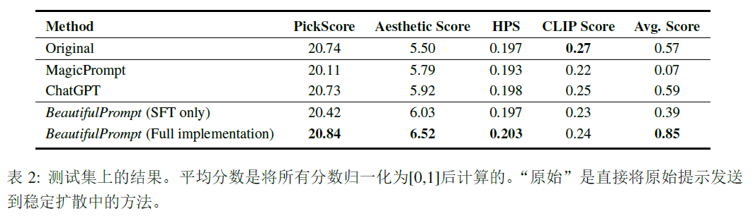 文生图算法评价