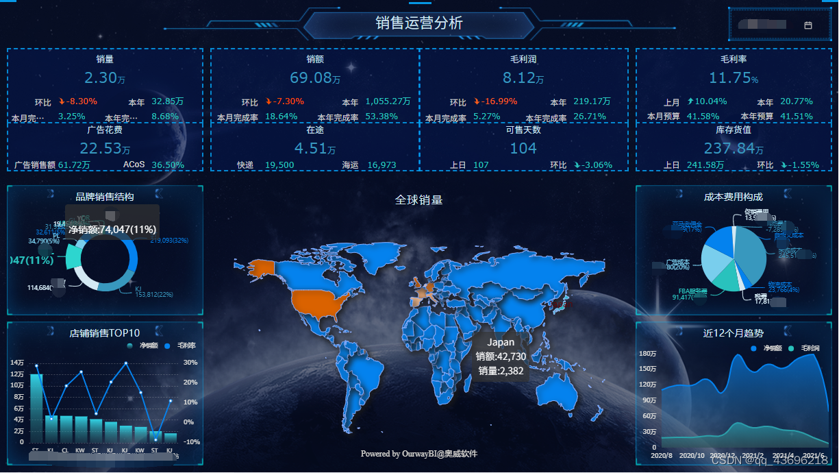 分享个常用的跨境电商数据分析平台