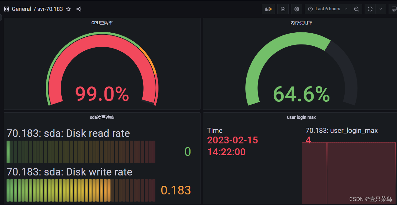 CHAPTER 3 Zabbix  Grafana