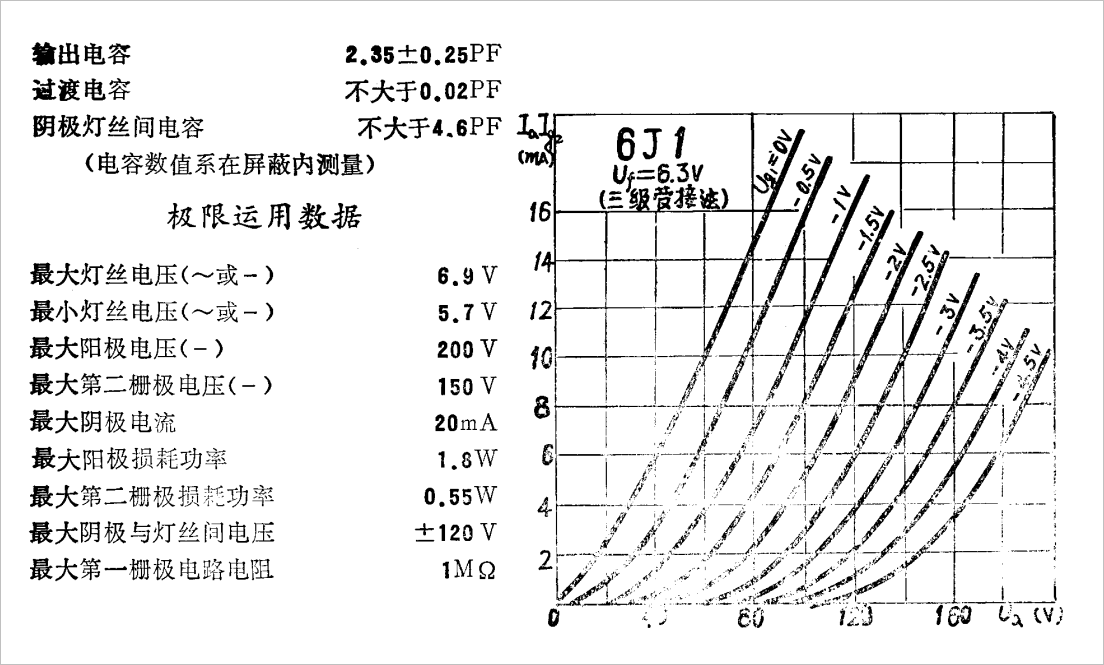 6n1电子管参数详情图片