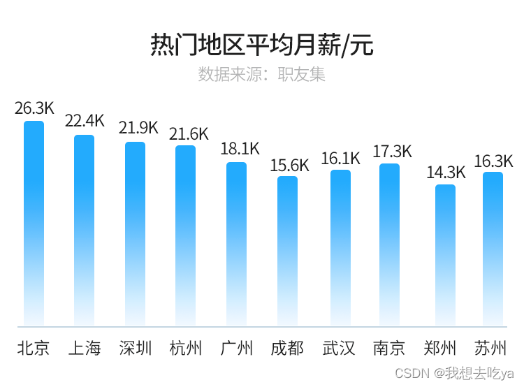 大数据是什么？发展前景怎么样