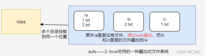 Docker 基本管理（一）