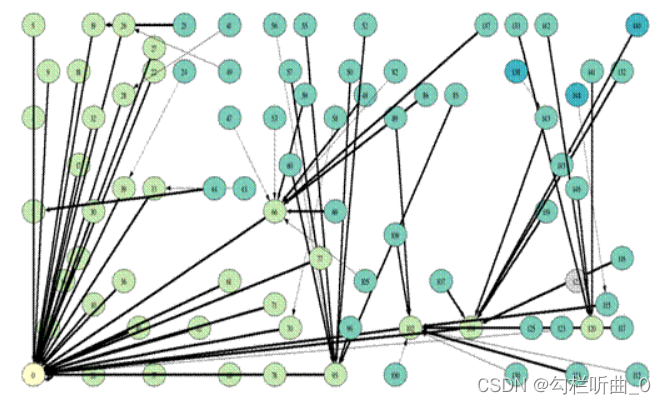 iot_instructional_system