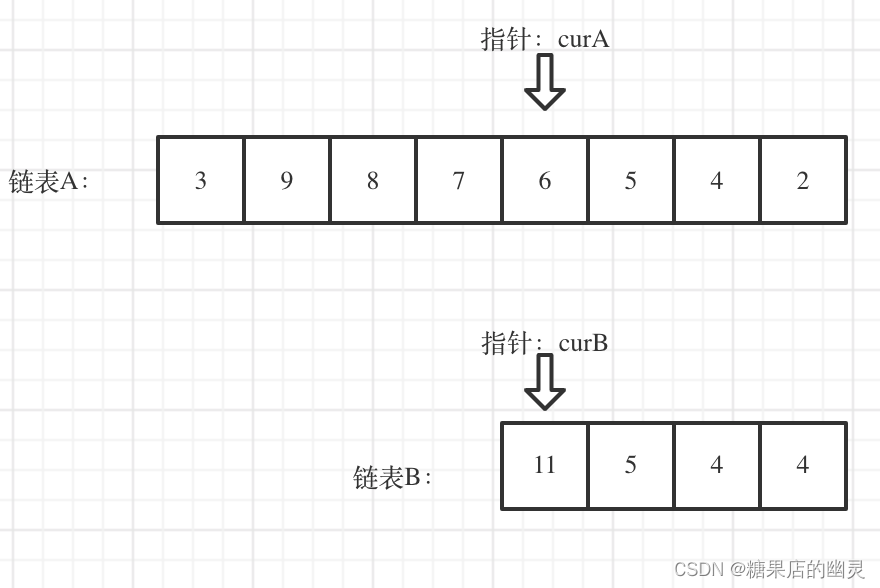 算法刷题-链表-链表相交