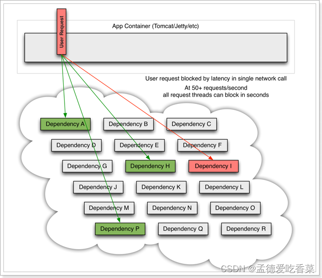 外链图片转存失败,源站可能有防盗链机制,建议将图片保存下来直接上传