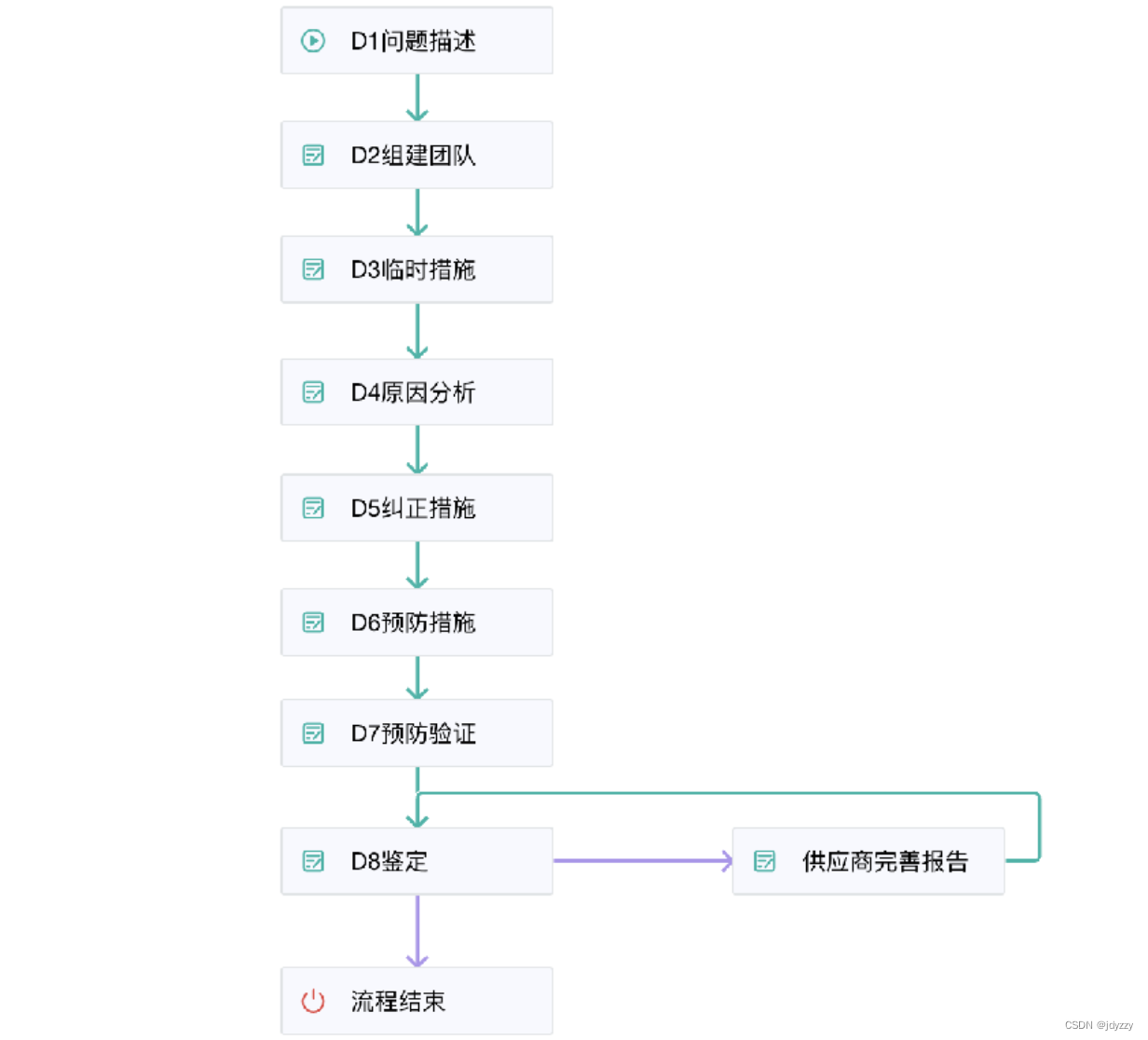 SRM 供应商管理系统都有哪些模块？