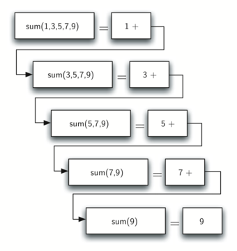 递归算法解决因式分解java版_递归树 算法_二叉树的非递归遍历算法