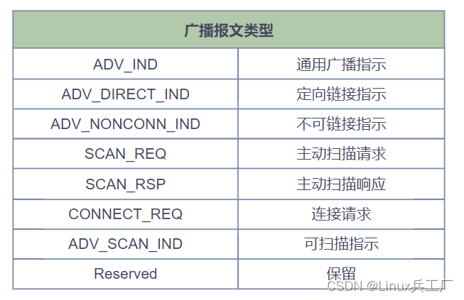 PDU type