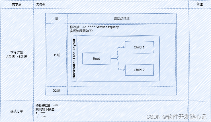 日常项目技术方案脉络