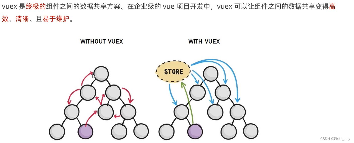 vuex.PNG