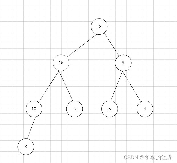 堆的图片