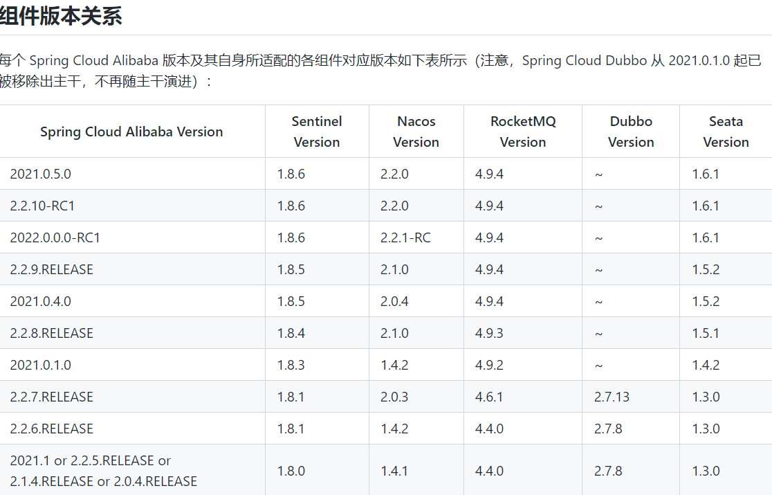 SpringCloudAliBaba学习（一）