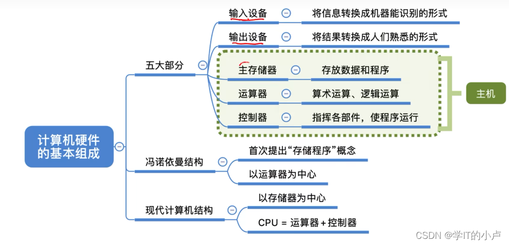 [外链图片转存失败,源站可能有防盗链机制,建议将图片保存下来直接上传(img-fZWu5GjK-1677643705130)(C:\Users\小卢\AppData\Roaming\Typora\typora-user-images\image-20230227082659908.png)]