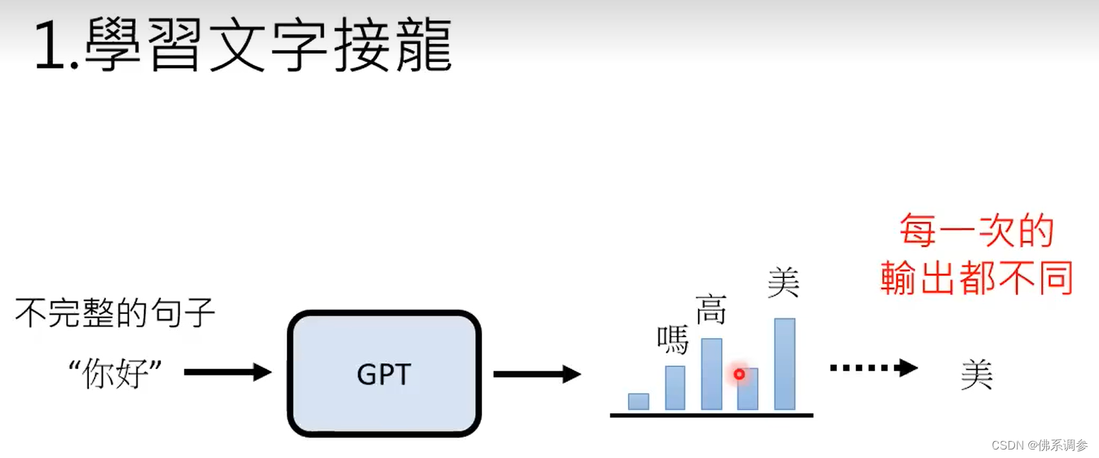 GPT系列论文