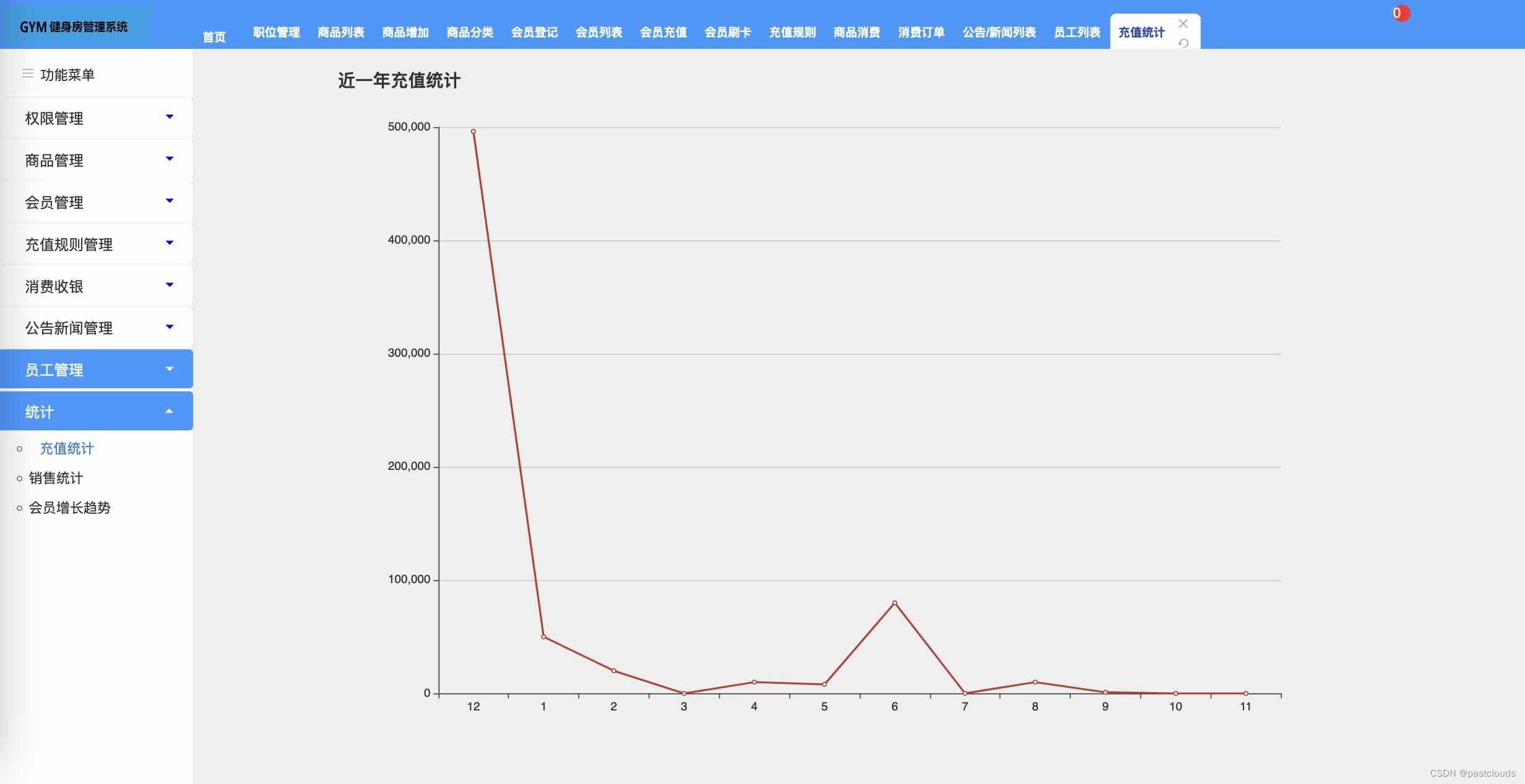 Java项目:健身房管理系统(java+HTML+bootstrap+servlet+echarts+Mysql)