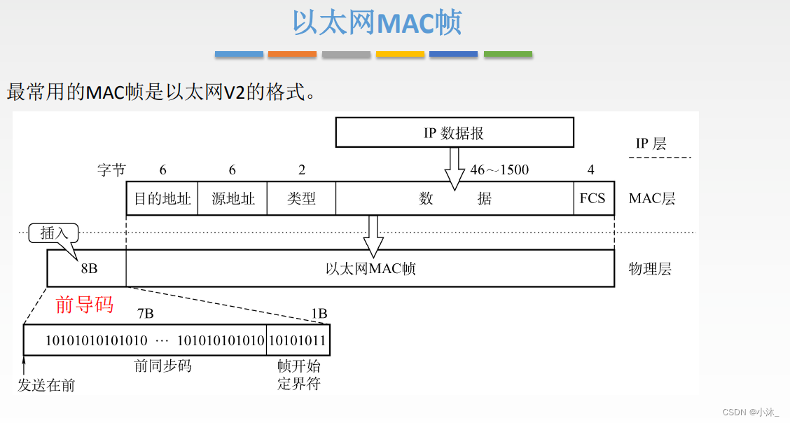 [外链图片转存失败,源站可能有防盗链机制,建议将图片保存下来直接上传(img-17jhXtZE-1651580502529)(C:\Users\xiaomu\AppData\Roaming\Typora\typora-user-images\1651579207579.png)]