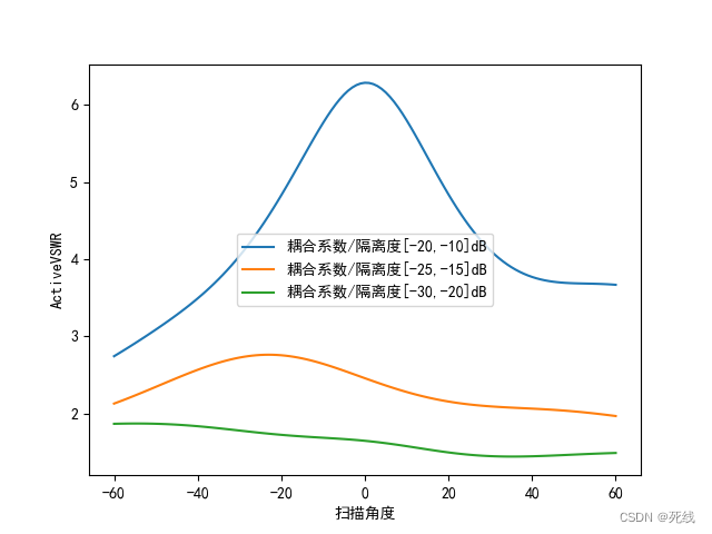 相控阵天线（十一）：阵列天线有源驻波分析